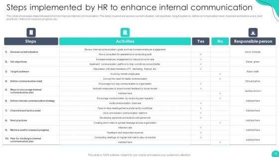 Optimizing_HR_Communication_Strategies_Ppt_PowerPoint_Presentation_Complete_Deck_With_Slides_Slide_18.jpg