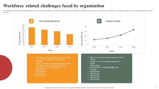 Optimizing_Human_Capital_Alignment_And_Operational_Efficiency_Ppt_PowerPoint_Presentation_Complete_Deck_With_Slides_Slide_7.jpg