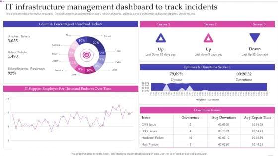 Optimizing_IT_Infrastructure_Playbook_IT_Infrastructure_Management_Dashboard_To_Track_Incidents_Download_PDF_Slide_1.jpg