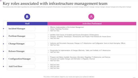 Optimizing_IT_Infrastructure_Playbook_Key_Roles_Associated_With_Infrastructure_Management_Team_Download_PDF_Slide_1.jpg