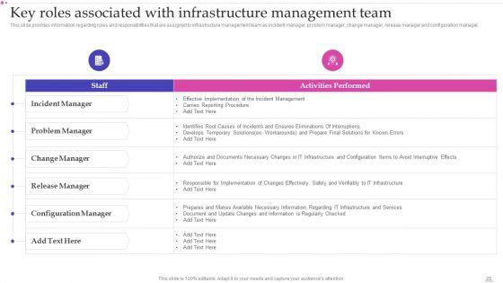 Optimizing_IT_Infrastructure_Playbook_Ppt_PowerPoint_Presentation_Complete_Deck_With_Slides_Slide_28.jpg