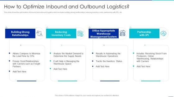 Optimizing_Logistics_Management_Process_How_To_Optimize_Inbound_And_Outbound_Logistics_Formats_PDF_Slide_1.jpg