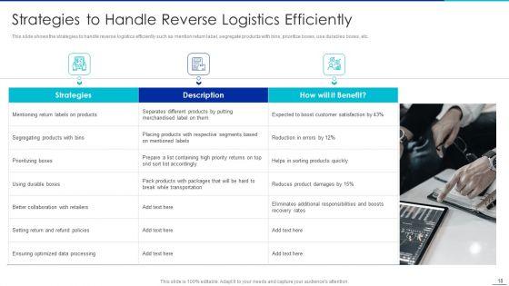Optimizing_Logistics_Management_Process_Ppt_PowerPoint_Presentation_Complete_Deck_With_Slides_Slide_18.jpg