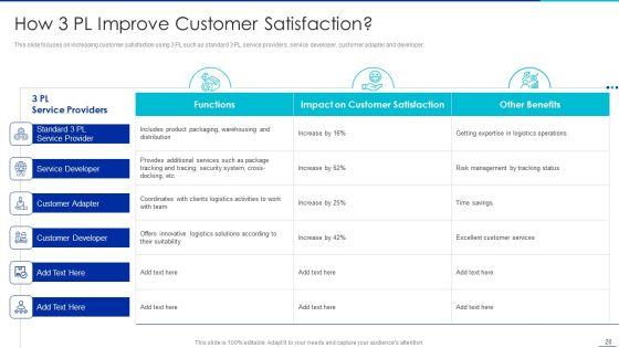 Optimizing_Logistics_Management_Process_Ppt_PowerPoint_Presentation_Complete_Deck_With_Slides_Slide_20.jpg