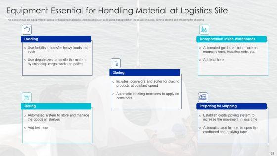 Optimizing_Logistics_Management_Process_Ppt_PowerPoint_Presentation_Complete_Deck_With_Slides_Slide_28.jpg
