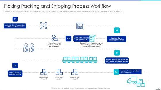 Optimizing_Logistics_Management_Process_Ppt_PowerPoint_Presentation_Complete_Deck_With_Slides_Slide_32.jpg