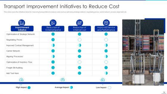 Optimizing_Logistics_Management_Process_Ppt_PowerPoint_Presentation_Complete_Deck_With_Slides_Slide_34.jpg