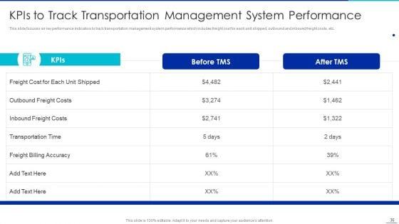 Optimizing_Logistics_Management_Process_Ppt_PowerPoint_Presentation_Complete_Deck_With_Slides_Slide_36.jpg