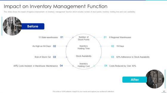 Optimizing_Logistics_Management_Process_Ppt_PowerPoint_Presentation_Complete_Deck_With_Slides_Slide_41.jpg