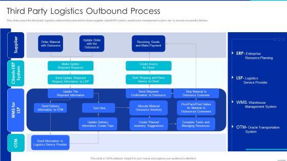 Optimizing_Logistics_Management_Process_Third_Party_Logistics_Outbound_Process_Template_PDF_Slide_1.jpg