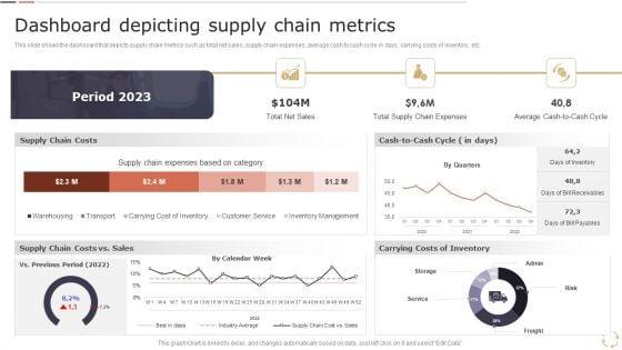 Optimizing_Logistics_Models_To_Enhance_Supply_Chain_Management_Dashboard_Depicting_Supply_Chain_Metrics_Download_PDF_Slide_1.jpg