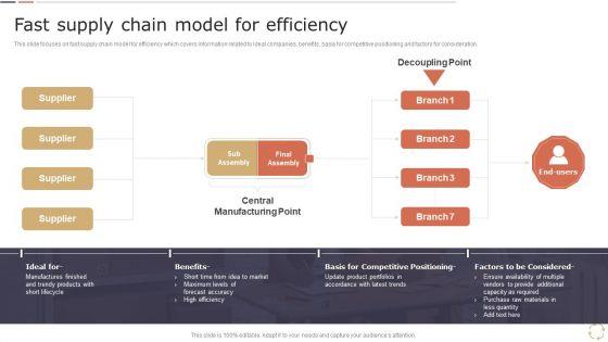 Optimizing_Logistics_Models_To_Enhance_Supply_Chain_Management_Fast_Supply_Chain_Model_For_Efficiency_Microsoft_PDF_Slide_1.jpg
