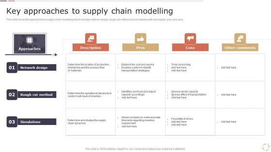 Optimizing_Logistics_Models_To_Enhance_Supply_Chain_Management_Key_Approaches_To_Supply_Chain_Modelling_Guidelines_PDF_Slide_1.jpg