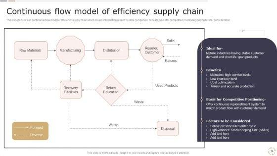 Optimizing_Logistics_Models_To_Enhance_Supply_Chain_Management_Ppt_PowerPoint_Presentation_Complete_Deck_With_Slides_Slide_14.jpg