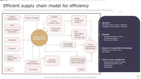Optimizing_Logistics_Models_To_Enhance_Supply_Chain_Management_Ppt_PowerPoint_Presentation_Complete_Deck_With_Slides_Slide_16.jpg