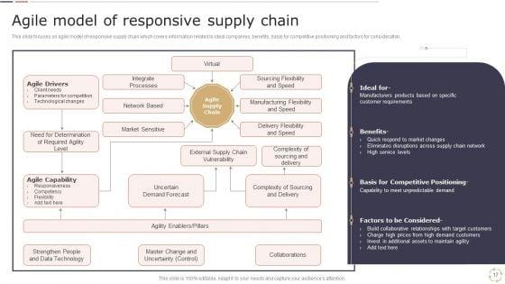 Optimizing_Logistics_Models_To_Enhance_Supply_Chain_Management_Ppt_PowerPoint_Presentation_Complete_Deck_With_Slides_Slide_17.jpg