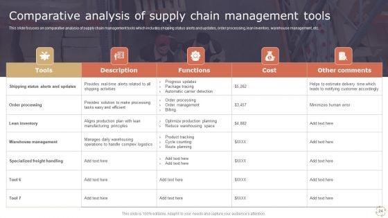 Optimizing_Logistics_Models_To_Enhance_Supply_Chain_Management_Ppt_PowerPoint_Presentation_Complete_Deck_With_Slides_Slide_24.jpg