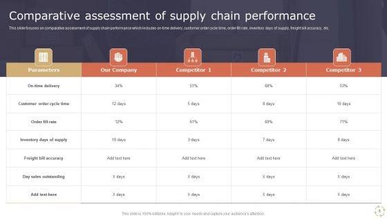 Optimizing_Logistics_Models_To_Enhance_Supply_Chain_Management_Ppt_PowerPoint_Presentation_Complete_Deck_With_Slides_Slide_6.jpg