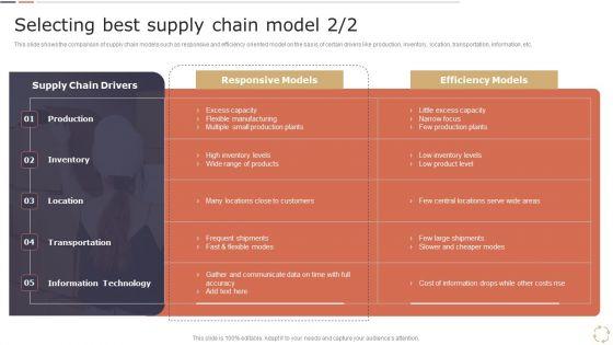 Optimizing_Logistics_Models_To_Enhance_Supply_Chain_Management_Selecting_Best_Supply_Chain_Model_Mockup_PDF_Slide_2.jpg