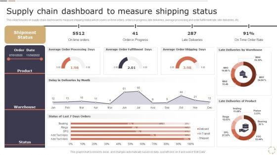 Optimizing_Logistics_Models_To_Enhance_Supply_Chain_Management_Supply_Chain_Dashboard_To_Measure_Shipping_Status_Pictures_PDF_Slide_1.jpg