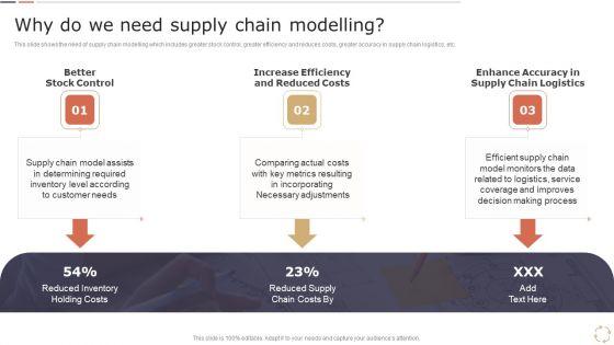Optimizing_Logistics_Models_To_Enhance_Supply_Chain_Management_Why_Do_We_Need_Supply_Chain_Modelling_Slides_PDF_Slide_1.jpg