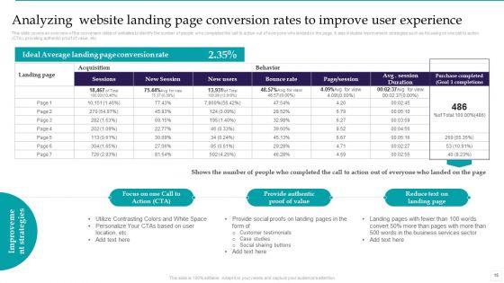 Optimizing_Marketing_Analytics_To_Enhance_Organizational_Growth_Ppt_PowerPoint_Presentation_Complete_Deck_With_Slides_Slide_15.jpg