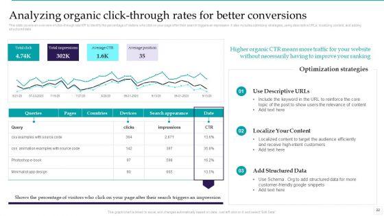 Optimizing_Marketing_Analytics_To_Enhance_Organizational_Growth_Ppt_PowerPoint_Presentation_Complete_Deck_With_Slides_Slide_22.jpg