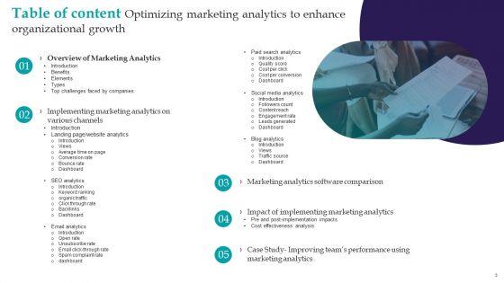 Optimizing_Marketing_Analytics_To_Enhance_Organizational_Growth_Ppt_PowerPoint_Presentation_Complete_Deck_With_Slides_Slide_3.jpg