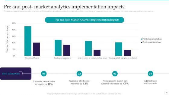 Optimizing_Marketing_Analytics_To_Enhance_Organizational_Growth_Ppt_PowerPoint_Presentation_Complete_Deck_With_Slides_Slide_52.jpg