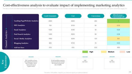 Optimizing_Marketing_Analytics_To_Enhance_Organizational_Growth_Ppt_PowerPoint_Presentation_Complete_Deck_With_Slides_Slide_53.jpg