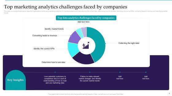 Optimizing_Marketing_Analytics_To_Enhance_Organizational_Growth_Ppt_PowerPoint_Presentation_Complete_Deck_With_Slides_Slide_9.jpg