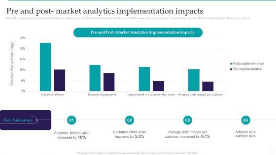 Optimizing_Marketing_Analytics_To_Enhance_Organizational_Growth_Pre_And_Post_Market_Analytics_Microsoft_PDF_Slide_1.jpg