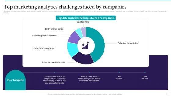 Optimizing_Marketing_Analytics_To_Enhance_Organizational_Growth_Top_Marketing_Analytics_Challenges_Topics_PDF_Slide_1.jpg