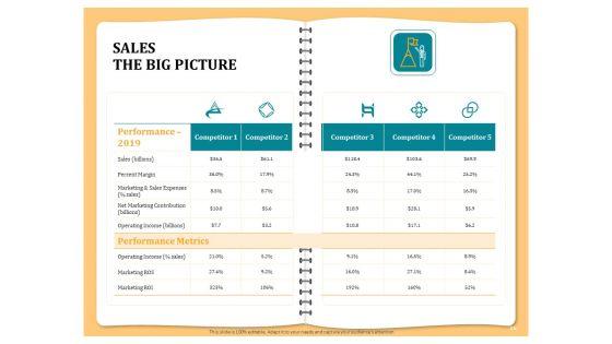 Optimizing_Marketing_Channel_For_Profit_Increment_Ppt_PowerPoint_Presentation_Complete_Deck_With_Slides_Slide_16.jpg