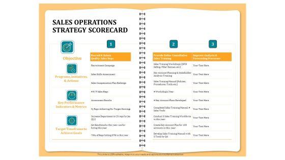 Optimizing_Marketing_Channel_For_Profit_Increment_Sales_Operations_Strategy_Scorecard_Portrait_PDF_Slide_1.jpg