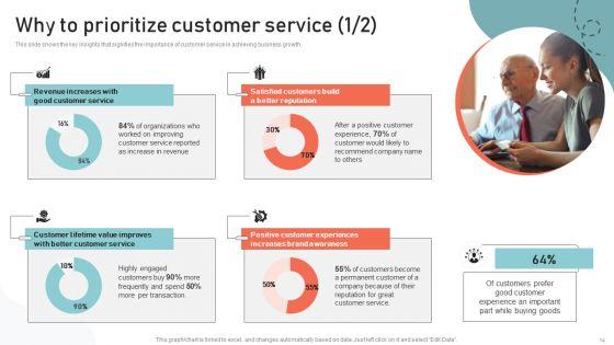 Optimizing_Multichannel_Strategy_To_Improve_User_Experience_Ppt_PowerPoint_Presentation_Complete_Deck_With_Slides_Slide_14.jpg