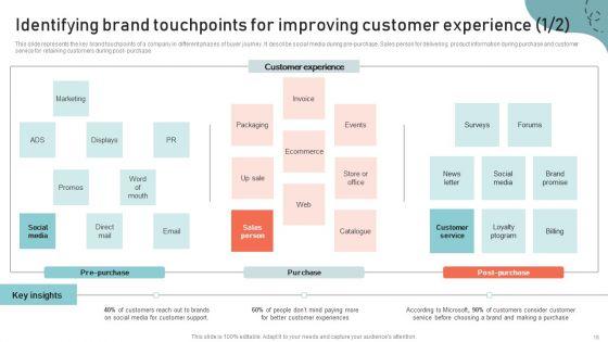 Optimizing_Multichannel_Strategy_To_Improve_User_Experience_Ppt_PowerPoint_Presentation_Complete_Deck_With_Slides_Slide_18.jpg