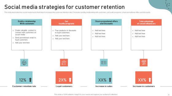 Optimizing_Multichannel_Strategy_To_Improve_User_Experience_Ppt_PowerPoint_Presentation_Complete_Deck_With_Slides_Slide_32.jpg