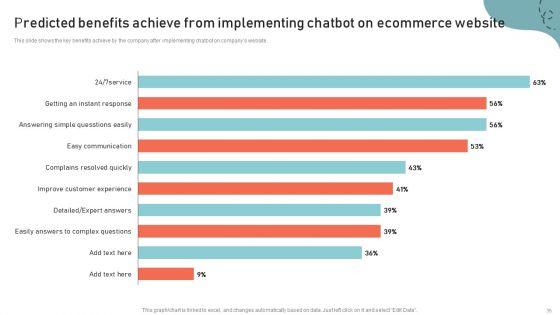 Optimizing_Multichannel_Strategy_To_Improve_User_Experience_Ppt_PowerPoint_Presentation_Complete_Deck_With_Slides_Slide_35.jpg