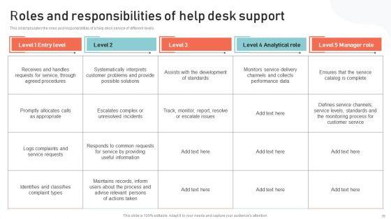 Optimizing_Multichannel_Strategy_To_Improve_User_Experience_Ppt_PowerPoint_Presentation_Complete_Deck_With_Slides_Slide_39.jpg