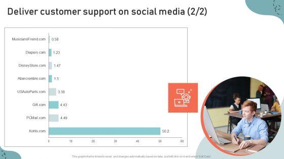 Optimizing_Multichannel_Strategy_To_Improve_User_Experience_Ppt_PowerPoint_Presentation_Complete_Deck_With_Slides_Slide_53.jpg