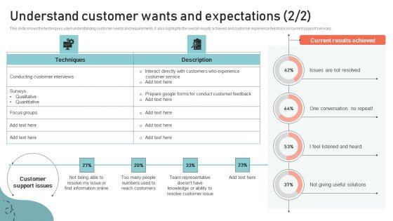 Optimizing_Multichannel_Strategy_To_Improve_User_Experience_Understand_Customer_Sample_PDF_Slide_2.jpg