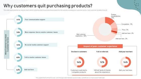Optimizing_Multichannel_Strategy_To_Improve_User_Experience_Why_Customers_Quit_Purchasing_Products_Sample_PDF_Slide_1.jpg