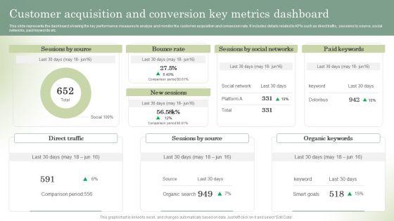 Optimizing_Online_Stores_Customer_Acquisition_And_Conversion_Key_Metrics_Dashboard_Formats_PDF_Slide_1.jpg