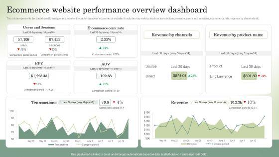 Optimizing_Online_Stores_Ecommerce_Website_Performance_Overview_Dashboard_Summary_PDF_Slide_1.jpg