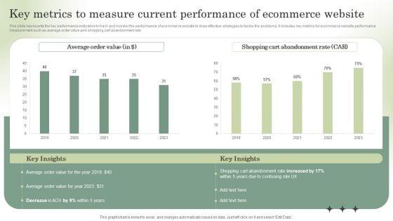 Optimizing_Online_Stores_Key_Metrics_To_Measure_Current_Performance_Download_PDF_Slide_1.jpg