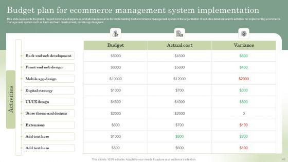 Optimizing_Online_Stores_Through_CMS_Deployment_Ppt_PowerPoint_Presentation_Complete_Deck_With_Slides_Slide_40.jpg