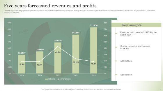 Optimizing_Online_Stores_Through_CMS_Deployment_Ppt_PowerPoint_Presentation_Complete_Deck_With_Slides_Slide_41.jpg