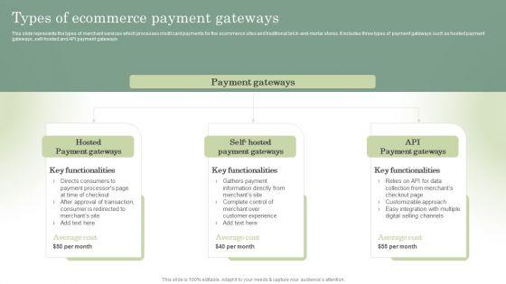 Optimizing_Online_Stores_Types_Of_Ecommerce_Payment_Gateways_Rules_PDF_Slide_1.jpg