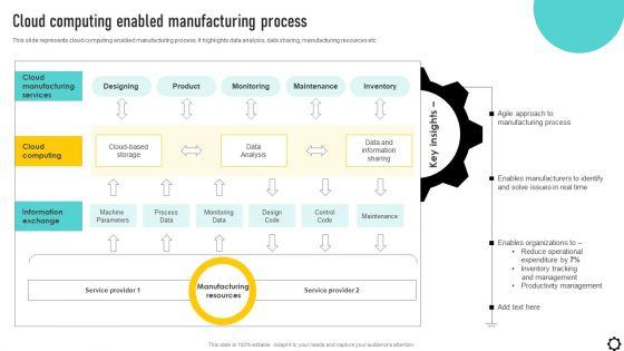 Optimizing_Production_Process_Cloud_Computing_Enabled_Manufacturing_Process_Infographics_PDF_Slide_1.jpg